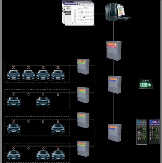 模糊車(chē)位引導(dǎo)系統(tǒng) 模糊車(chē)位引導(dǎo)系統(tǒng)